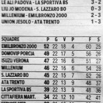 classifica